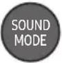 SAMSUNG HW-C430 - Spécifications de sortie pour les différents modes d'effets sonores - 1