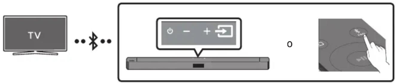 SAMSUNG HW-C430 - Conexión de una TV por Bluetooth - 1