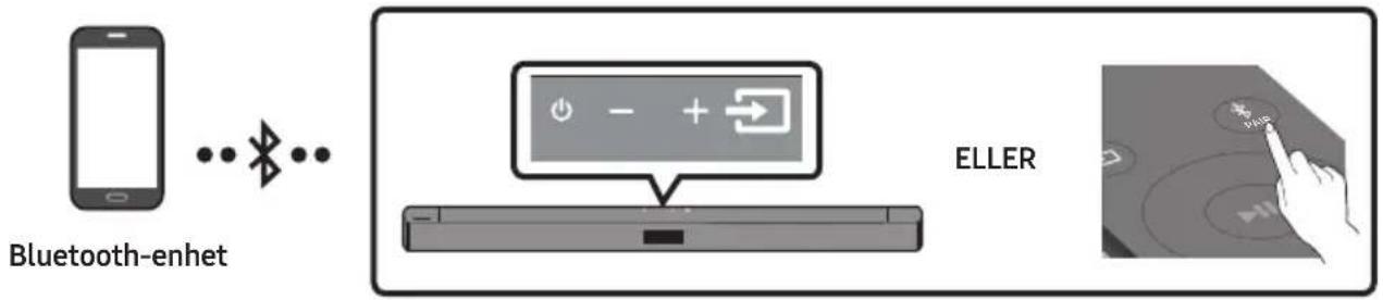SAMSUNG HW-C430 - Koble til via Bluetooth - 1