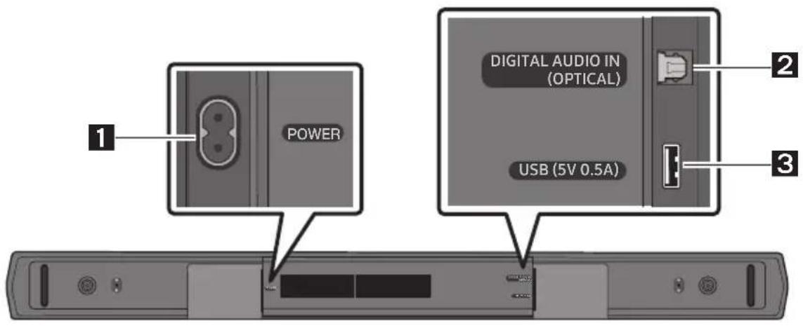 1 POWER DIGITAL AUDIO IN (OPTICAL) USB (5V 0.5A) 2 3