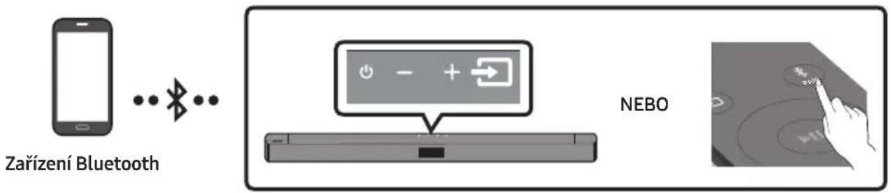 Zařízení Bluetooth NEBO