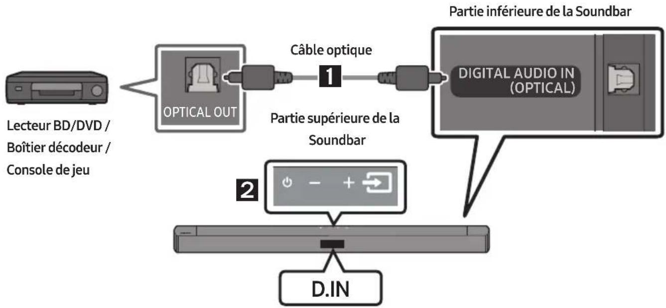 SAMSUNG HW-C430 - Connexion à l'aide d'un câble optique - 1