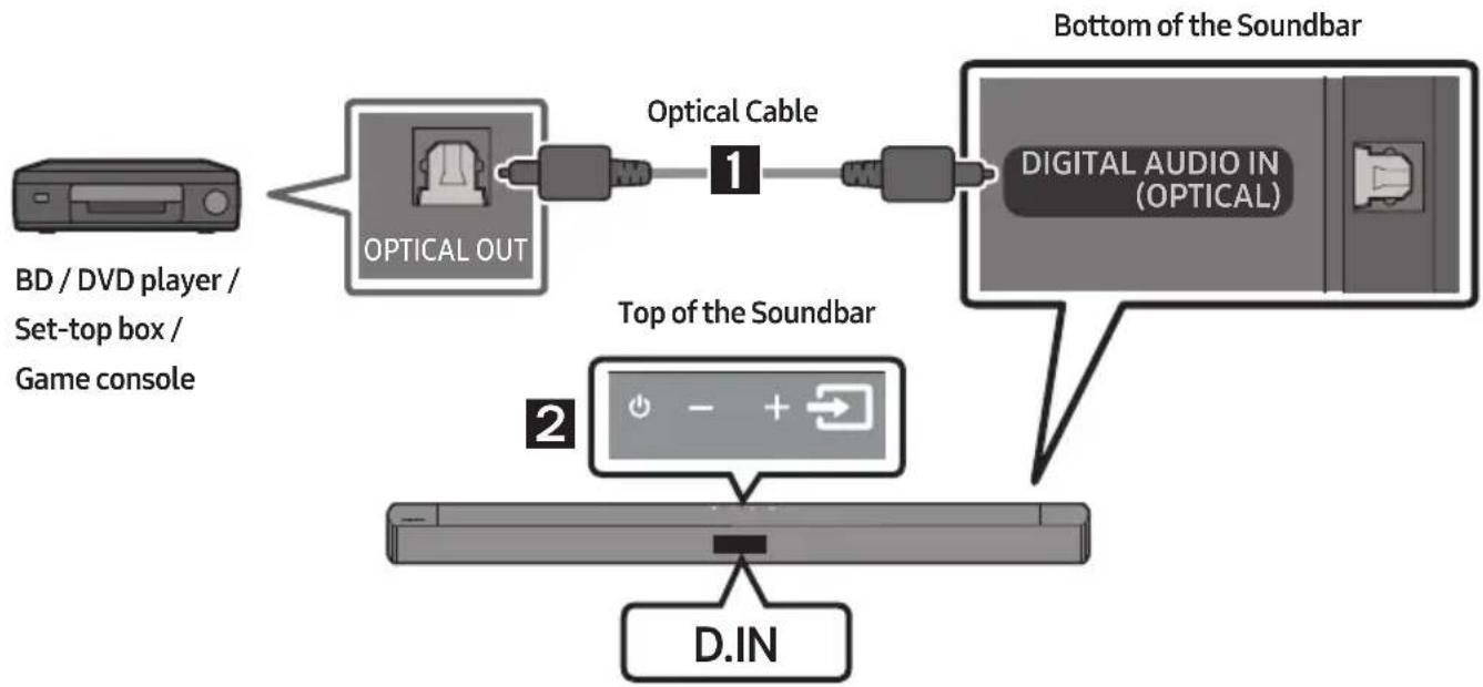 SAMSUNG HW-C430 - Connecting using an Optical Cable - 1