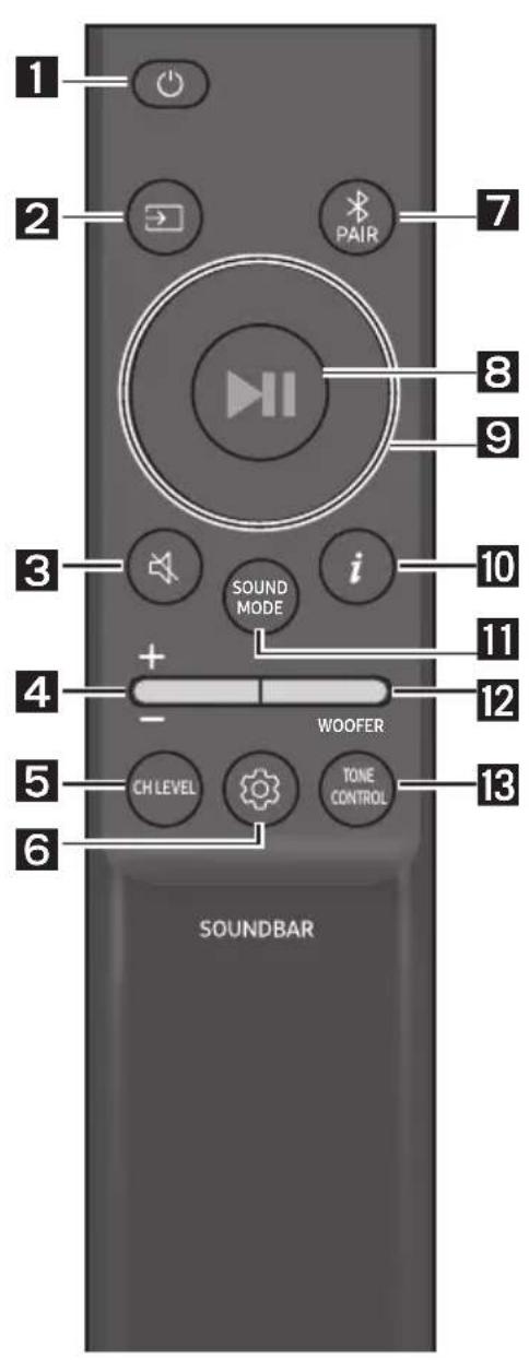 1 2 PAIR 7 8 9 3 i 10 11 4 + - WOOFER 12 5 CH LEVEL TONE CONTROL 13 6 SOUNDBAR