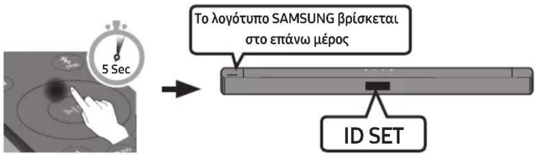 To λογότυπο SAMSUNG βρίσκεται στο επάνω μέρος ID SET