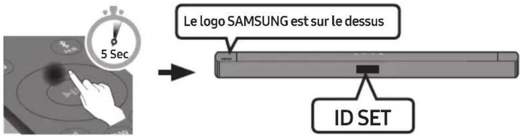 Le logo SAMSUNG est sur le dessus ID SET