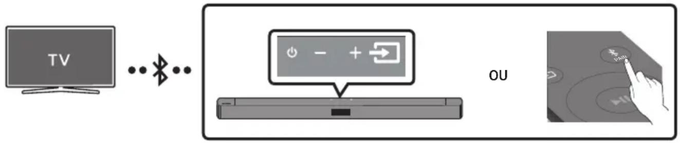 SAMSUNG HW-C430 - Connexion à un téléviseur via Bluetooth - 1
