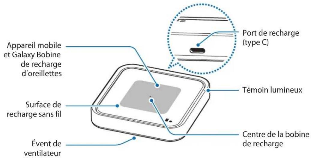SAMSUNG EP-P2400 - Disposition des appareils - 1