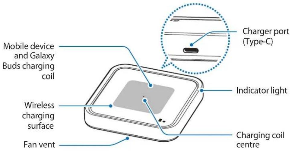 SAMSUNG EP-P2400 - Device layout - 1