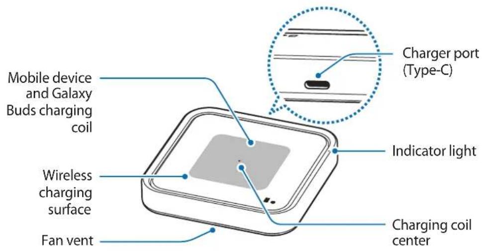 SAMSUNG EP-P2400 - Device layout - 1