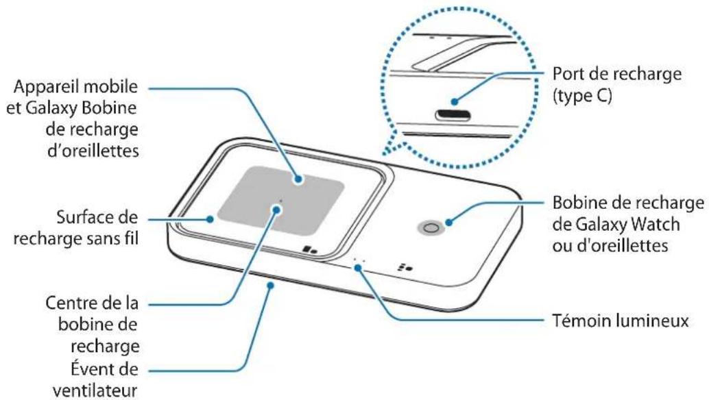 SAMSUNG EP-P2400 - Disposition des appareils - 2