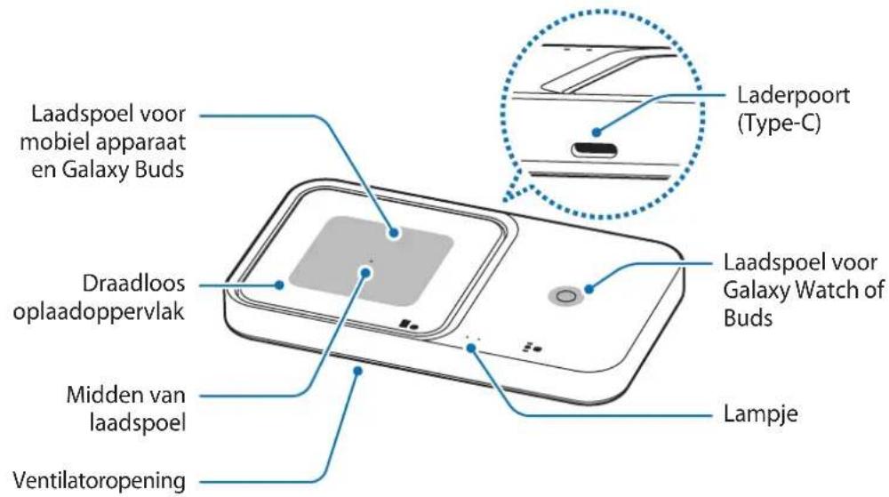 SAMSUNG EP-P2400 - Overzicht - 2