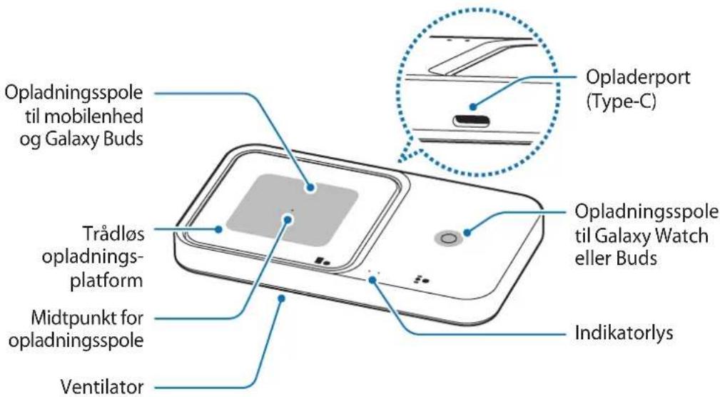 SAMSUNG EP-P2400 - Enhedens dele og opbygning - 2