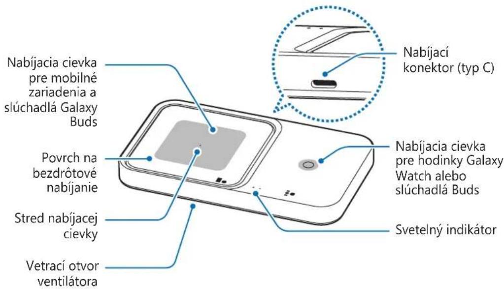 SAMSUNG EP-P2400 - Usporiadanie zariadenia - 2