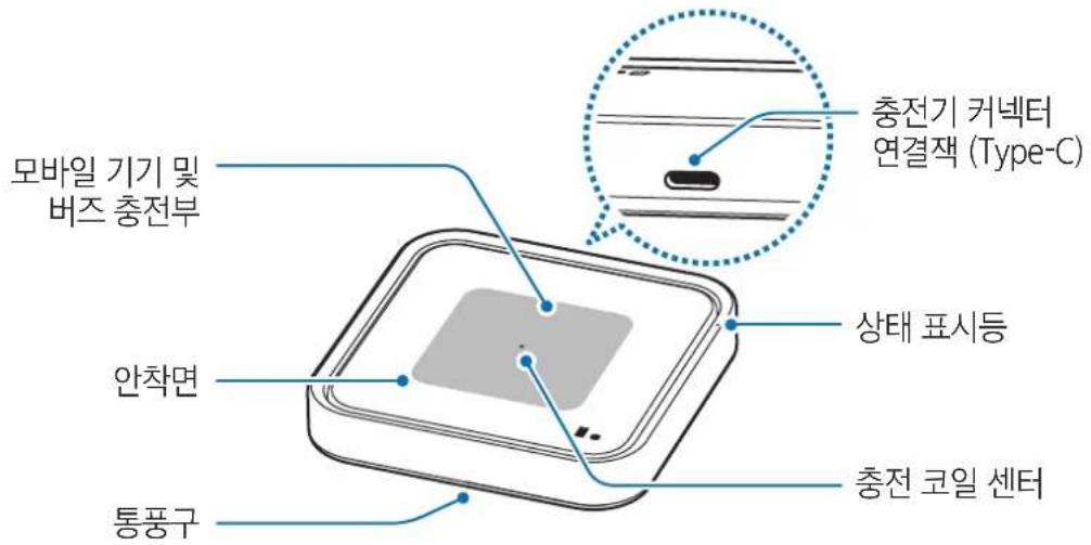 SAMSUNG EP-P2400 - 각 부분의 이름 - 1