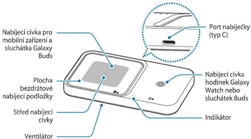 SAMSUNG EP-P2400 - Rozvržení zařízení - 2