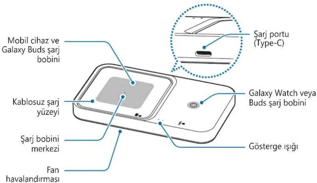 SAMSUNG EP-P2400 - Cihaz Yerleşimi - 2