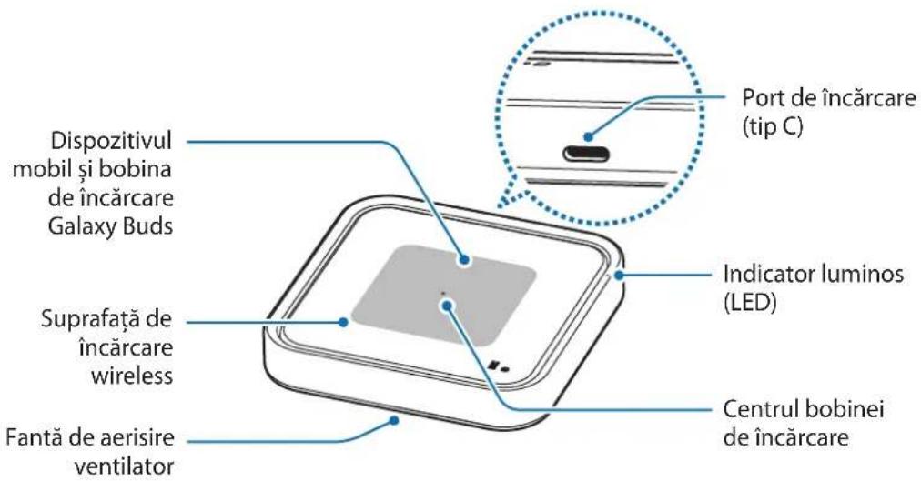 SAMSUNG EP-P2400 - Aspectul dispozitivului - 1