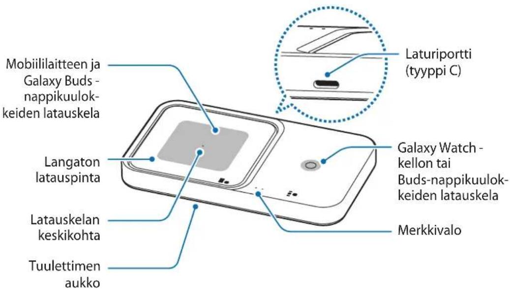 SAMSUNG EP-P2400 - Laitteen osat - 2