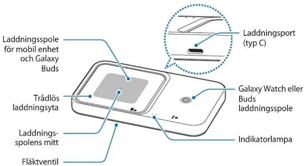 SAMSUNG EP-P2400 - Enhetens utseende - 2