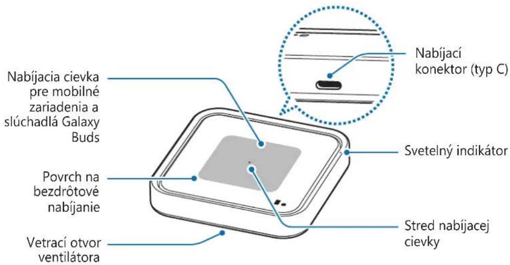 SAMSUNG EP-P2400 - Usporiadanie zariadenia - 1
