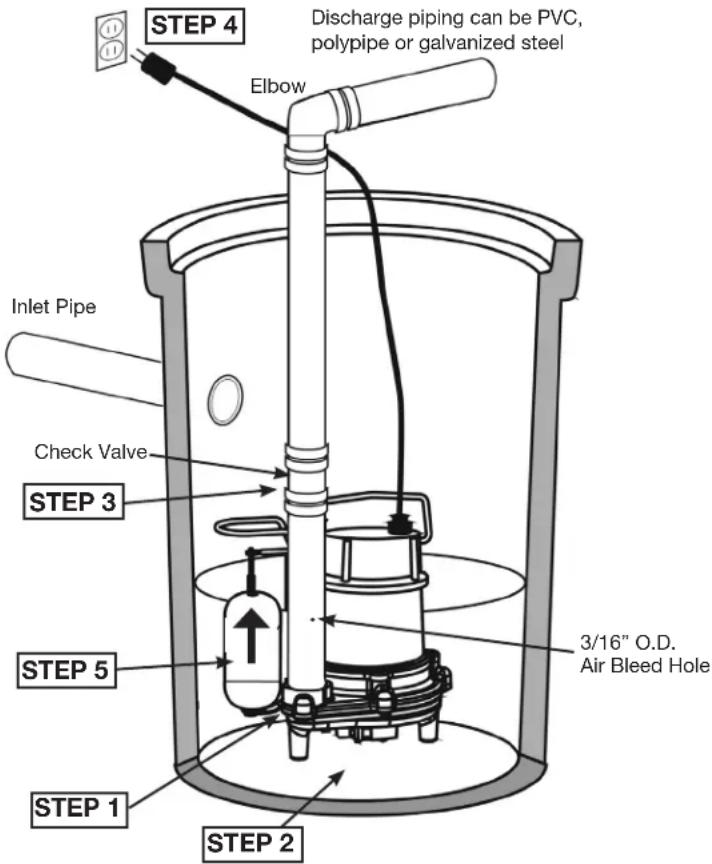Ashland SPV50 - Service and Repair - 3