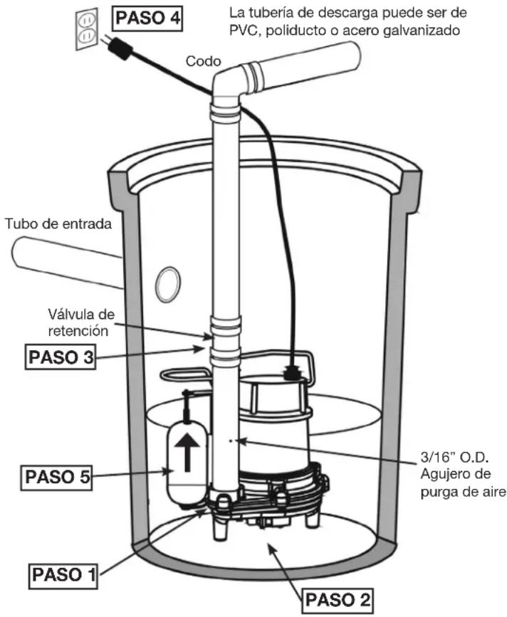PASO 4 Codo La tubería de descarga puede ser de PVC, poliducto o acero galvanizado Tubo de entrada Válvula de retención PASO 3 PASO 5 3/16" O.D. Agujero de purga de aire PASO 1 PASO 2