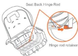 Baby Trend HC05B - TO ASSEMBLE SEAT - 1