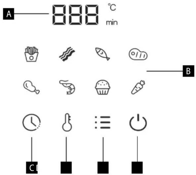 A—888 °C min B C