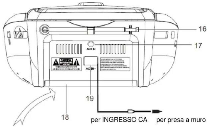 Soundmaster SCD1400 - POSIZIONE DEI COMANDI - 3