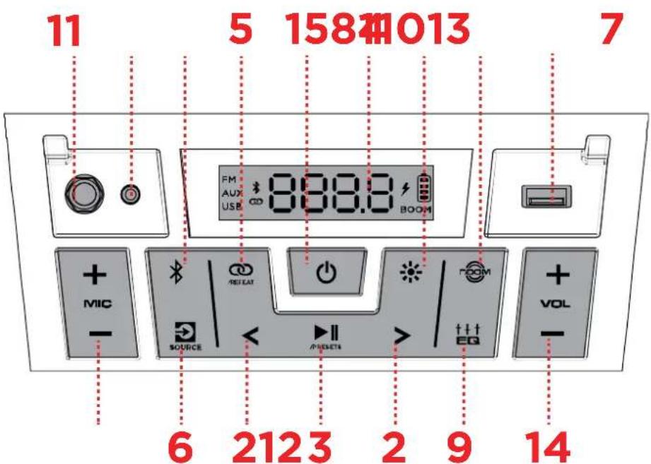 11 5 158和013 7 FM AUX USB 8:88.8 BOOM MIC SOURCE RESET RESET VOL EQ 6 2123 2 9 14