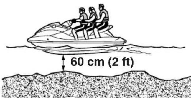 YAMAHA WaveRunner FX Cruiser SHO - ! ΠΡΟΕΙΔΟΠΟΙΗΣΗ - 1