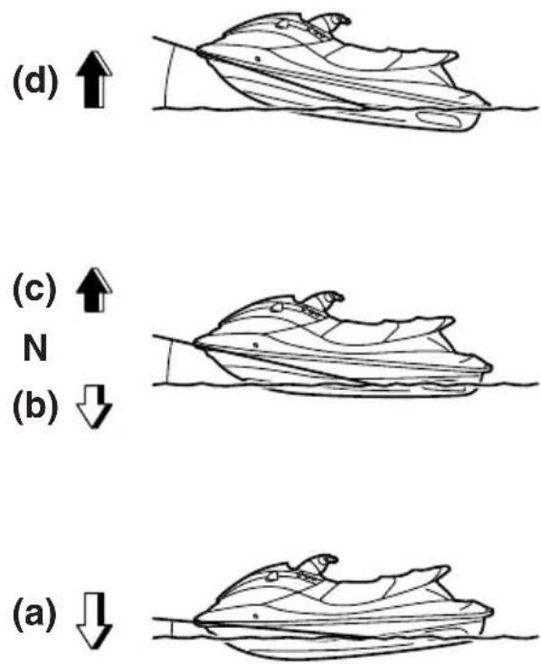 YAMAHA WaveRunner FX Cruiser SHO - ΣΗΜΕΙΩΣΗ: - 1