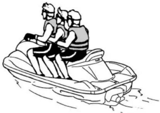 YAMAHA WaveRunner FX Cruiser SHO - Απαιτήσεις λειτουργίας - 2