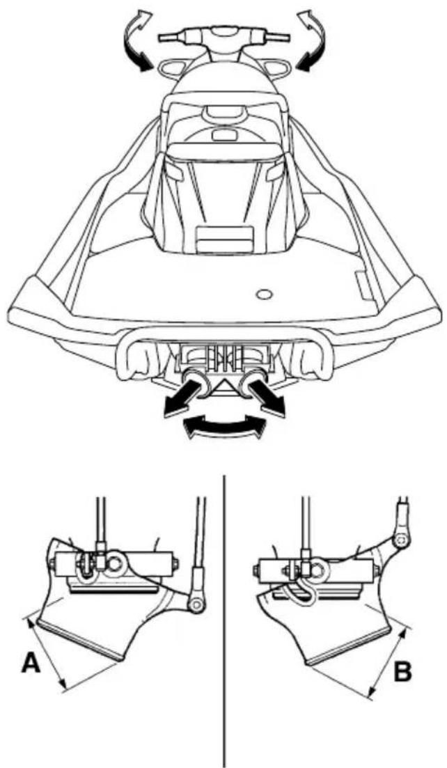 YAMAHA WaveRunner FX Cruiser SHO - 'Ελεγχοι μπαταρίας - 4