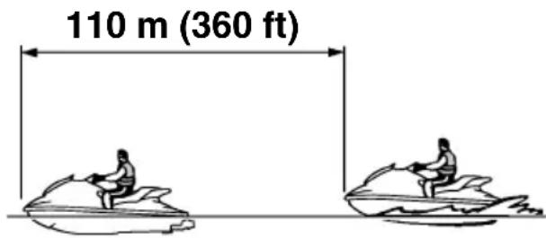 YAMAHA WaveRunner FX Cruiser SHO - Σταμάτημα του υδροσκάφους - 1