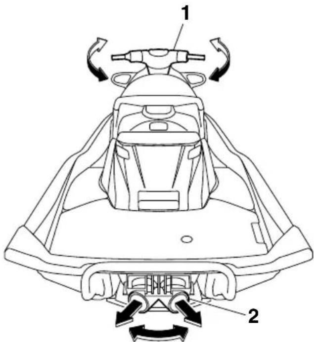 YAMAHA WaveRunner FX Cruiser SHO - Σύστημα πηδαλιουχίας - 1