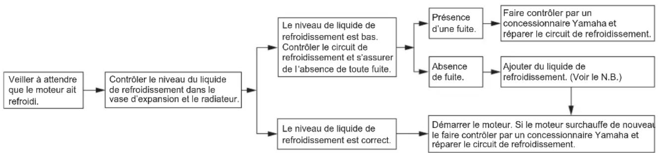 YAMAHA XMAX300 (2023) - AVERTISSEMENT - 1