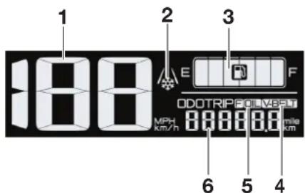 YAMAHA XMAX300 (2023) - AVERTISSEMENT - 1