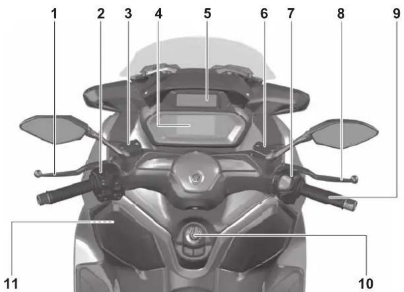 YAMAHA XMAX300 (2023) - Commandes et instruments - 1