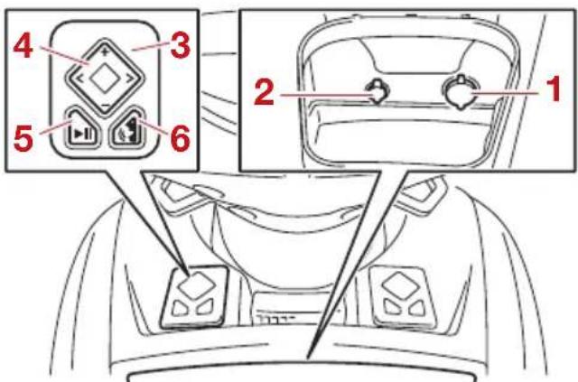 YAMAHA WaveRunner FX CRUISER SVHO - Système audio (modèles équipés) - 2
