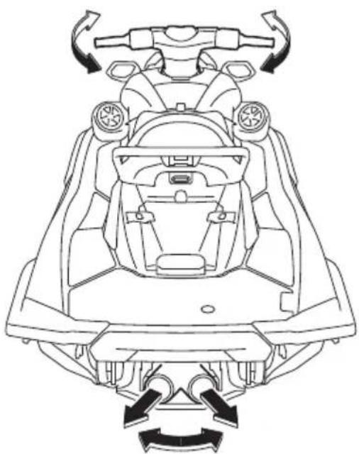 YAMAHA WaveRunner FX CRUISER SVHO - Vérification du système de direction - 2