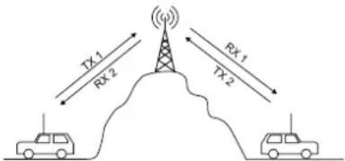 PRESIDENT GEORGE II - 17) Ustawienie REPEATER / RELAY (wzmacniacz / przemiennik) - 1
