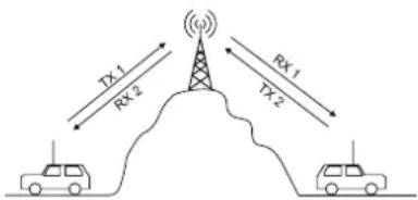 PRESIDENT GEORGE II - 17) REPEATER / RELAY setting - 1