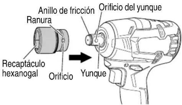 Technical diagram of a camera with labeled parts and an inset showing a button labeled 'S' and a circular button with 'C'.