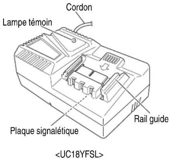 Lampe témoin Cordon Plaque signalétique Rail guide