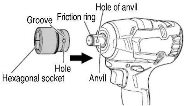 Groove Friction ring Hole of anvil Hexagonal socket Hole Anvil