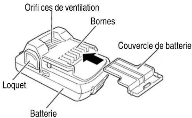 Orifi ces de ventilation Bornes Couvercle de batterie Loquet Batterie