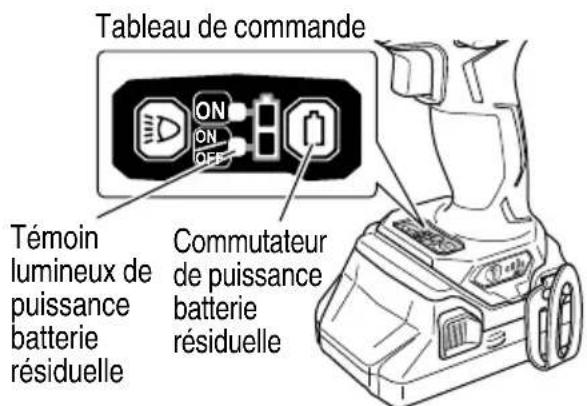 Tableau de commande ON ON OFF Témoin lumineux de puissance batterie résiduelle Commutateur de puissance batterie résiduelle