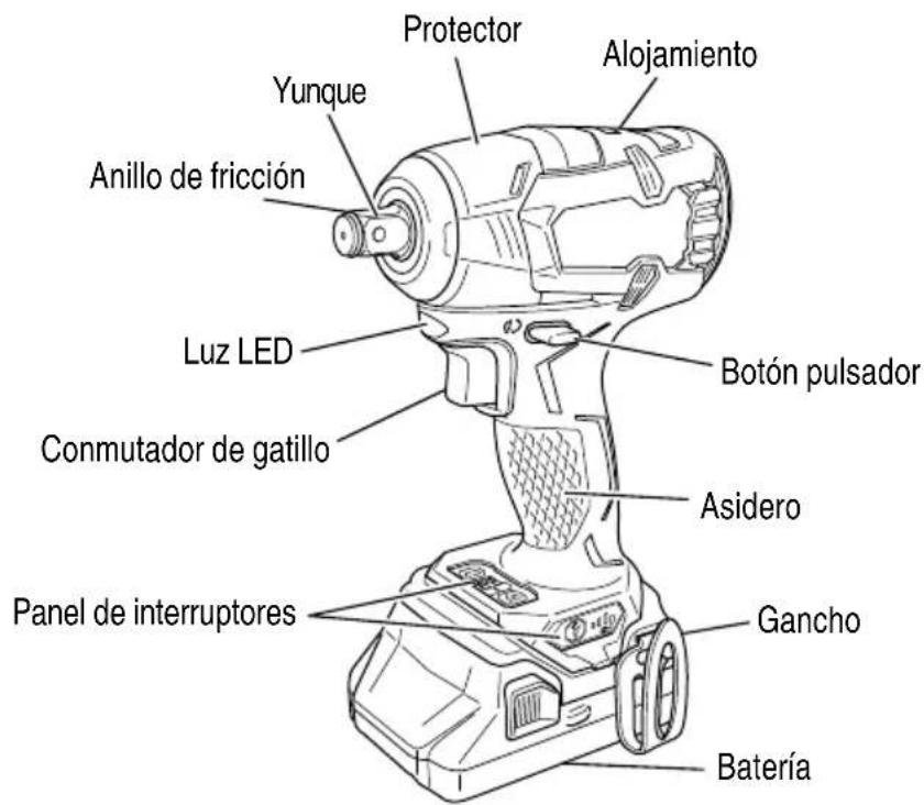 Protector Alojamiento Yunque Anillo de fricción Luz LED Conmutador de gatillo Botón pulsador Asidero Panel de interruptores Gancho Batería